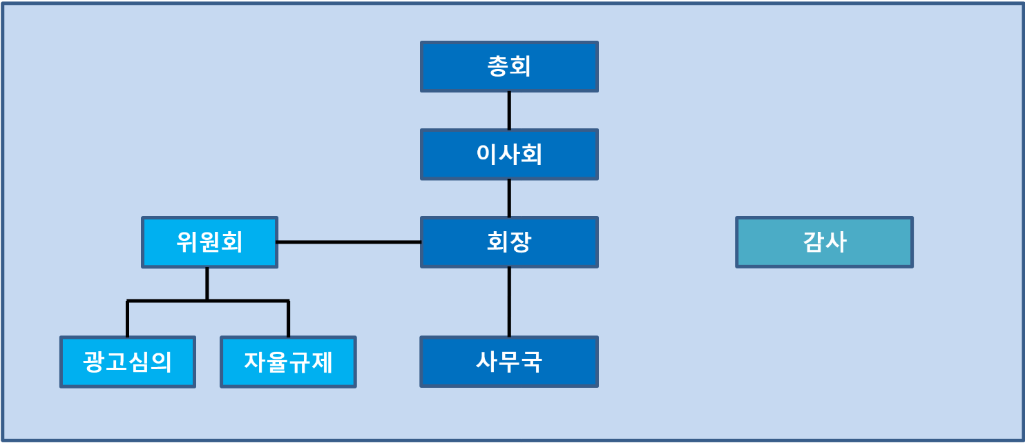 한국대부금융협회 조직도